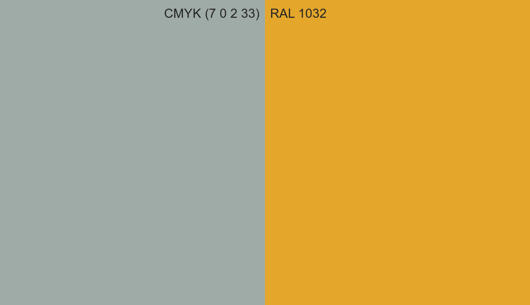 CMYK Color CMYK (7 0 2 33) vs RAL 1032 side by side comparison CMYK Color CMYK (7 0 2 33) vs RAL 1032 side by side comparison