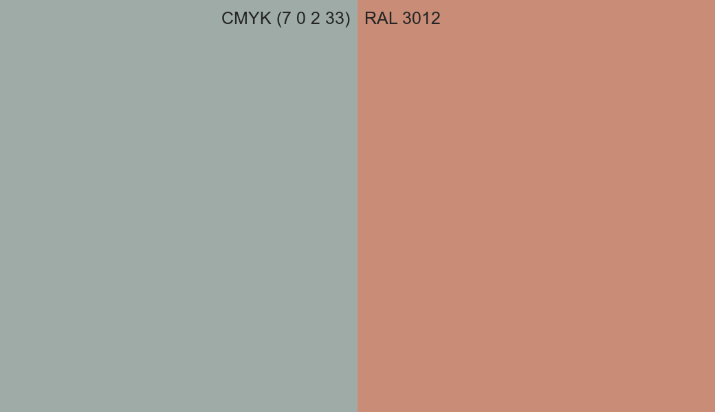 CMYK Color CMYK (7 0 2 33) vs RAL 3012 side by side comparison CMYK Color CMYK (7 0 2 33) vs RAL 3012 side by side comparison