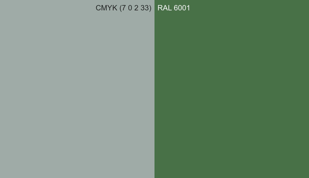 CMYK Color CMYK (7 0 2 33) vs RAL 6001 side by side comparison CMYK Color CMYK (7 0 2 33) vs RAL 6001 side by side comparison