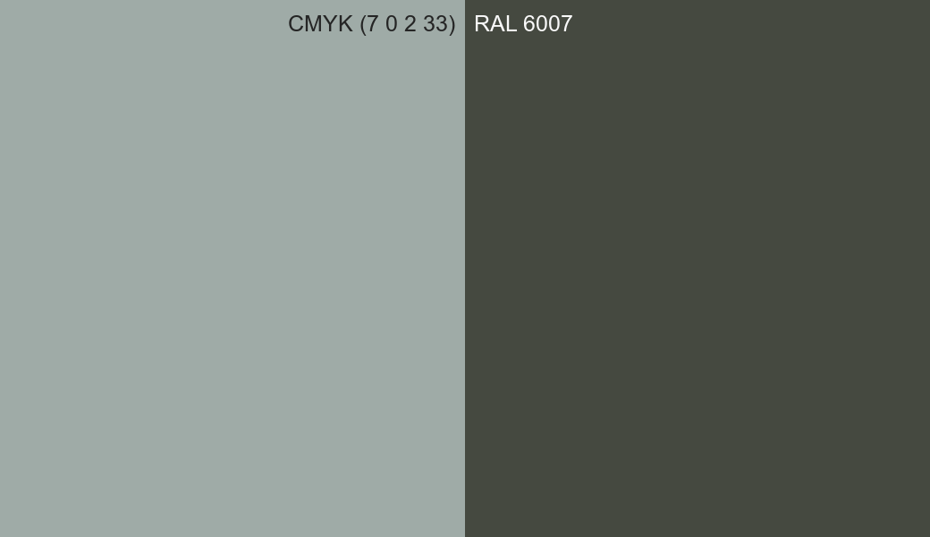 CMYK Color CMYK (7 0 2 33) vs RAL 6007 side by side comparison CMYK Color CMYK (7 0 2 33) vs RAL 6007 side by side comparison