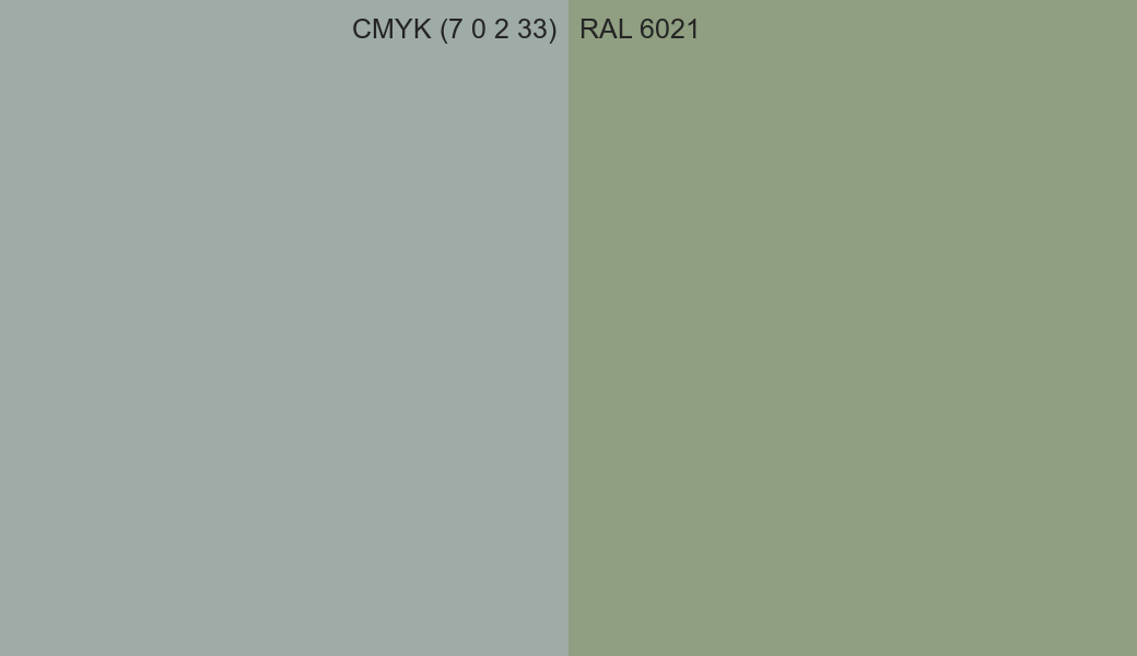 CMYK Color CMYK (7 0 2 33) vs RAL 6021 side by side comparison CMYK Color CMYK (7 0 2 33) vs RAL 6021 side by side comparison