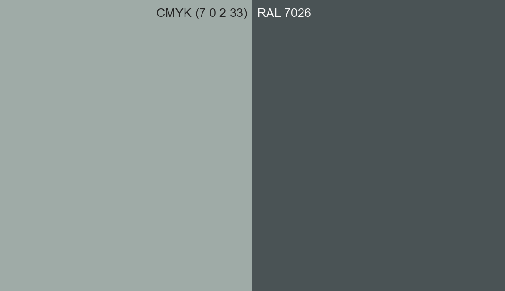 CMYK Color CMYK (7 0 2 33) vs RAL 7026 side by side comparison CMYK Color CMYK (7 0 2 33) vs RAL 7026 side by side comparison