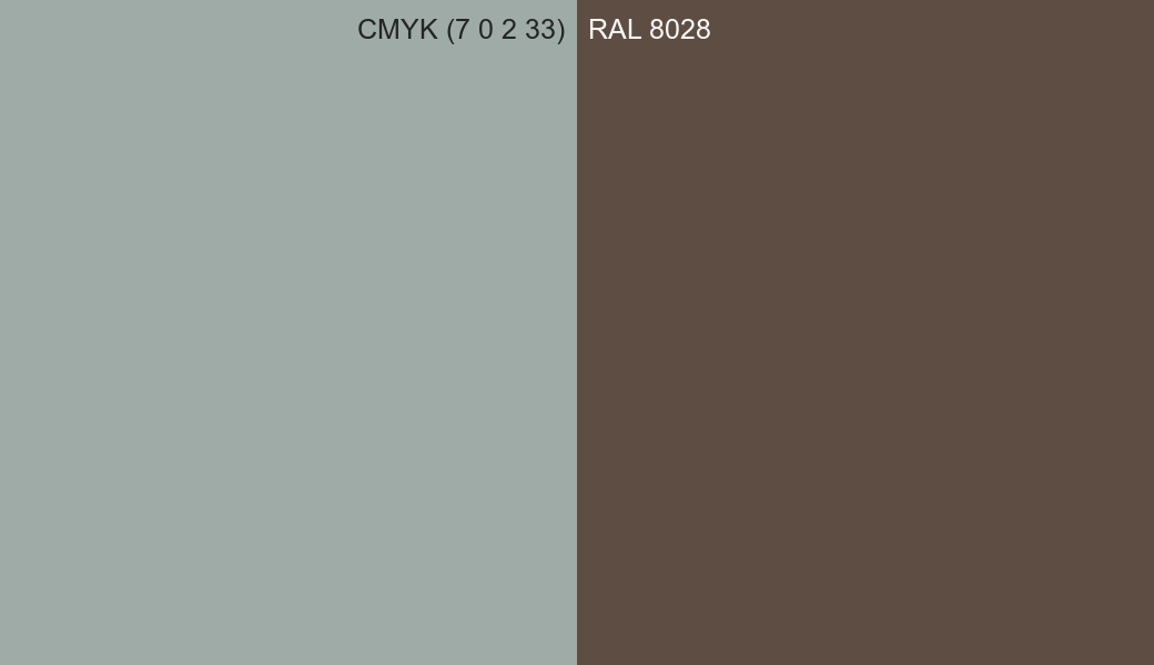 CMYK Color CMYK (7 0 2 33) vs RAL 8028 side by side comparison CMYK Color CMYK (7 0 2 33) vs RAL 8028 side by side comparison