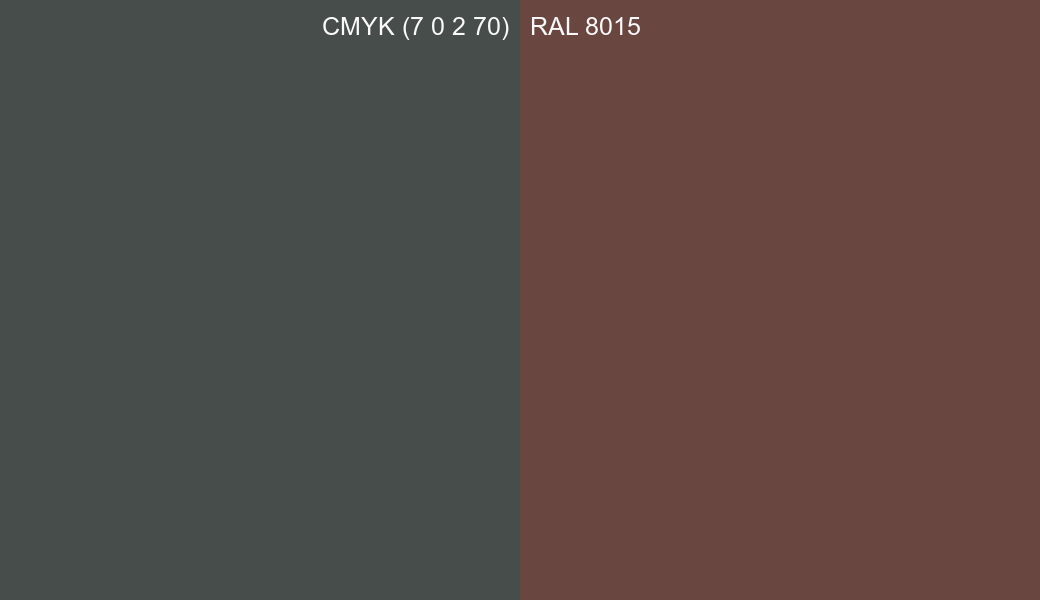 CMYK Color CMYK (7 0 2 70) vs RAL 8015 side by side comparison CMYK Color CMYK (7 0 2 70) vs RAL 8015 side by side comparison