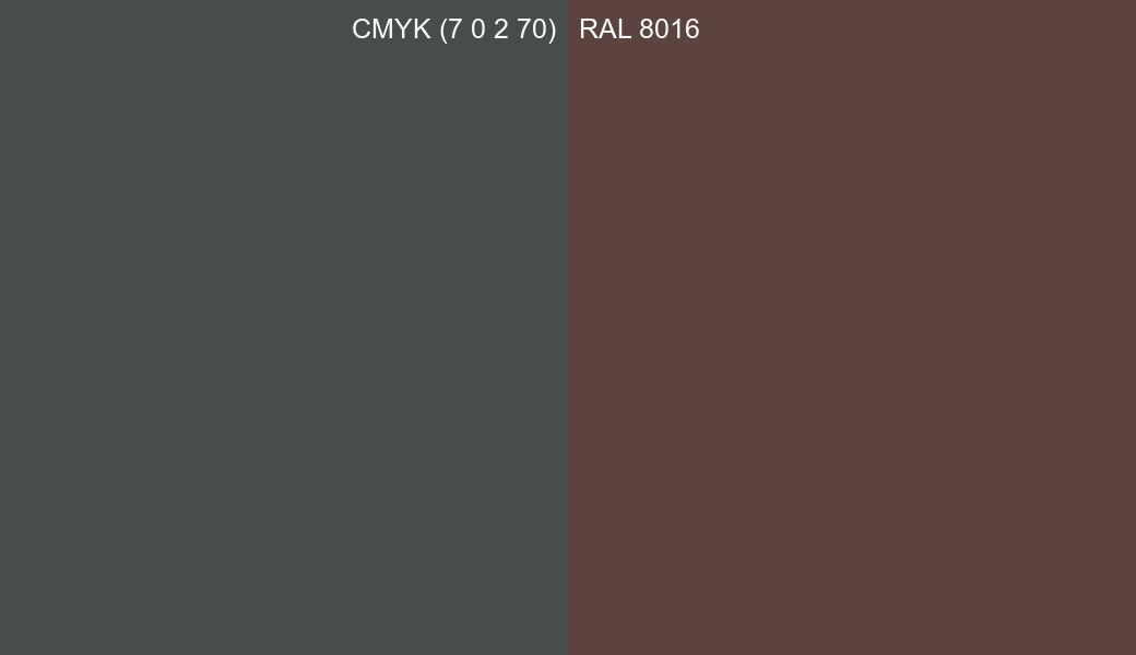 CMYK Color CMYK (7 0 2 70) vs RAL 8016 side by side comparison CMYK Color CMYK (7 0 2 70) vs RAL 8016 side by side comparison