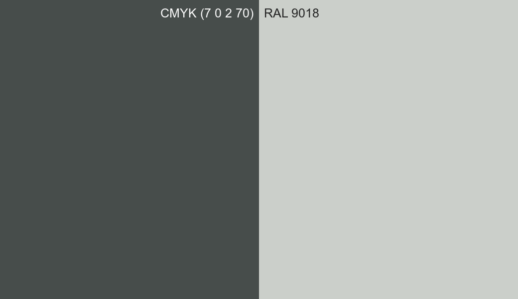 CMYK Color CMYK (7 0 2 70) vs RAL 9018 side by side comparison CMYK Color CMYK (7 0 2 70) vs RAL 9018 side by side comparison