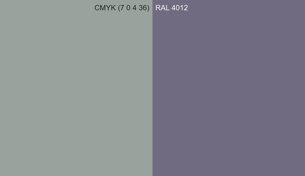 CMYK Color CMYK (7 0 4 36) vs RAL 4012 side by side comparison CMYK Color CMYK (7 0 4 36) vs RAL 4012 side by side comparison
