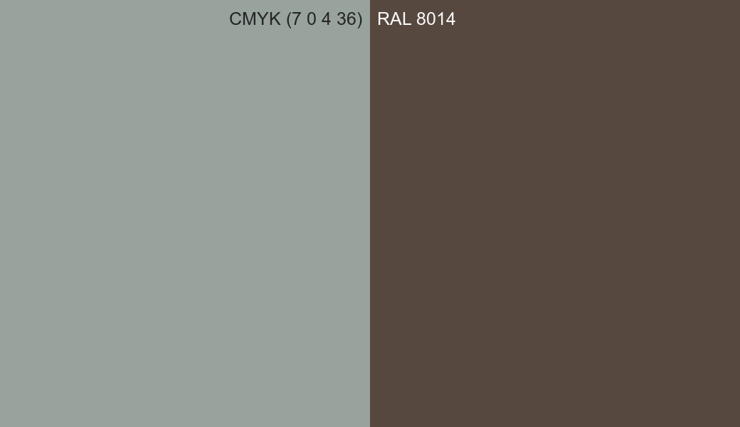 CMYK Color CMYK (7 0 4 36) vs RAL 8014 side by side comparison CMYK Color CMYK (7 0 4 36) vs RAL 8014 side by side comparison