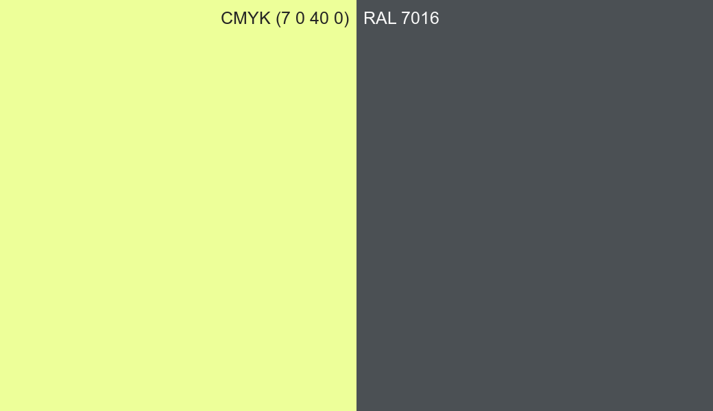 CMYK Color CMYK (7 0 40 0) vs RAL 7016 side by side comparison CMYK Color CMYK (7 0 40 0) vs RAL 7016 side by side comparison