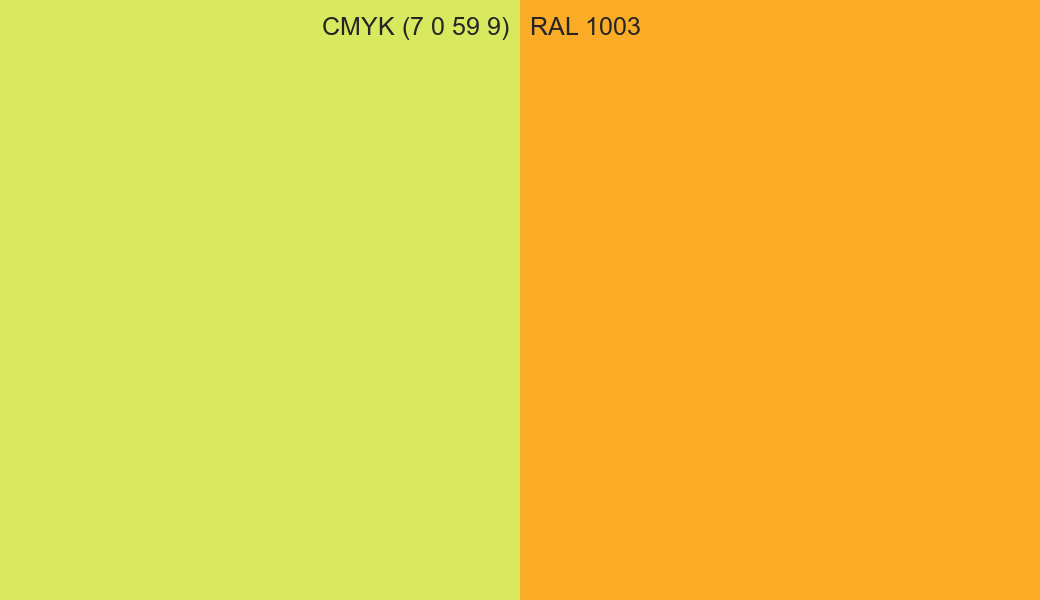 CMYK Color CMYK (7 0 59 9) vs RAL 1003 side by side comparison CMYK Color CMYK (7 0 59 9) vs RAL 1003 side by side comparison