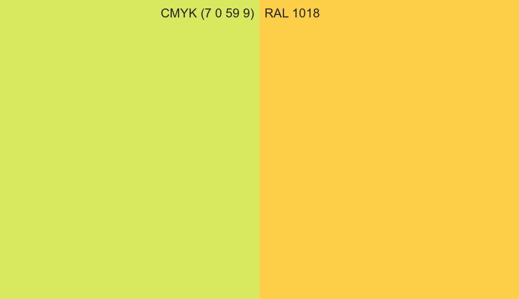 CMYK Color CMYK (7 0 59 9) vs RAL 1018 side by side comparison CMYK Color CMYK (7 0 59 9) vs RAL 1018 side by side comparison
