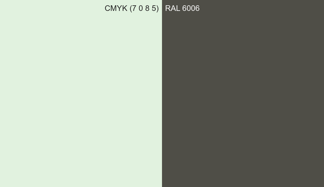 CMYK Color CMYK (7 0 8 5) vs RAL 6006 side by side comparison CMYK Color CMYK (7 0 8 5) vs RAL 6006 side by side comparison