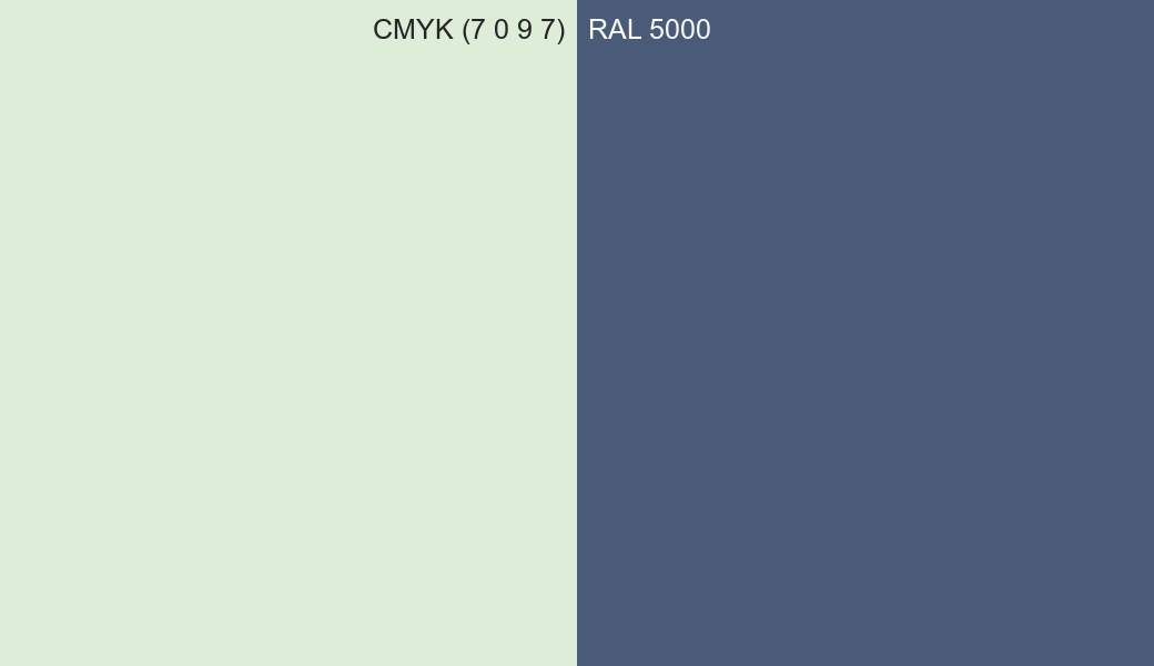 CMYK Color CMYK (7 0 9 7) vs RAL 5000 side by side comparison CMYK Color CMYK (7 0 9 7) vs RAL 5000 side by side comparison