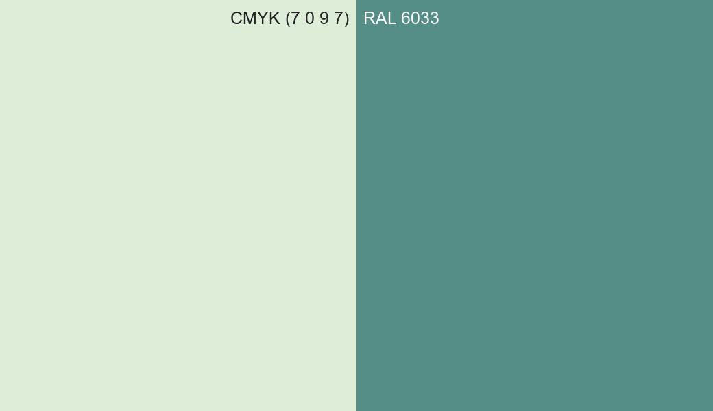 CMYK Color CMYK (7 0 9 7) vs RAL 6033 side by side comparison CMYK Color CMYK (7 0 9 7) vs RAL 6033 side by side comparison
