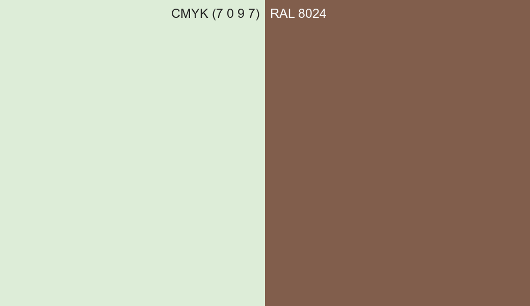 CMYK Color CMYK (7 0 9 7) vs RAL 8024 side by side comparison CMYK Color CMYK (7 0 9 7) vs RAL 8024 side by side comparison