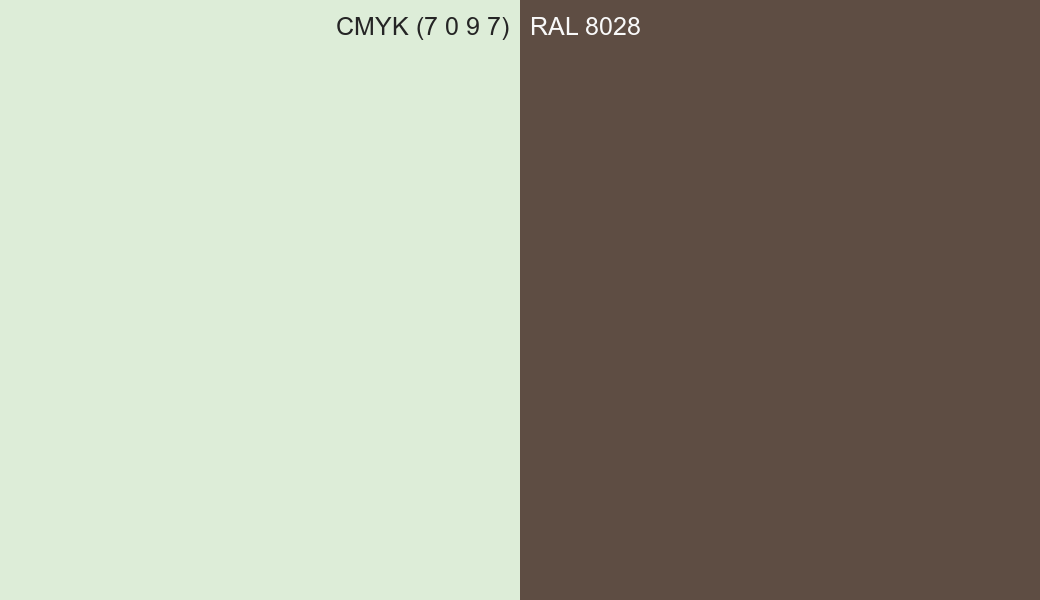 CMYK Color CMYK (7 0 9 7) vs RAL 8028 side by side comparison CMYK Color CMYK (7 0 9 7) vs RAL 8028 side by side comparison
