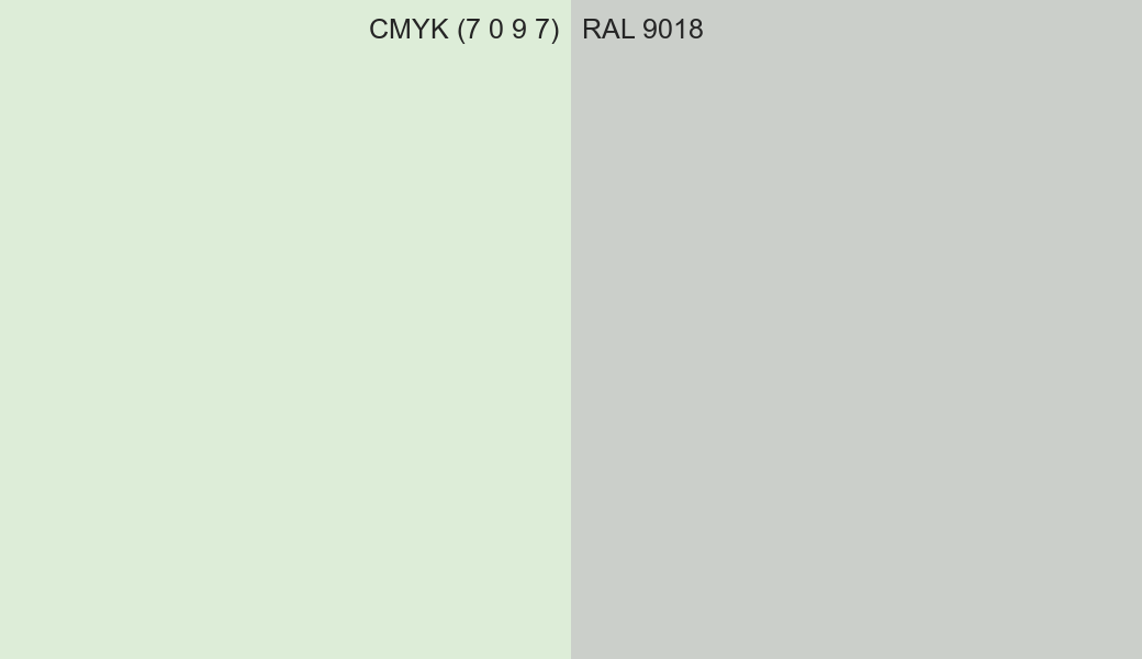 CMYK Color CMYK (7 0 9 7) vs RAL 9018 side by side comparison CMYK Color CMYK (7 0 9 7) vs RAL 9018 side by side comparison