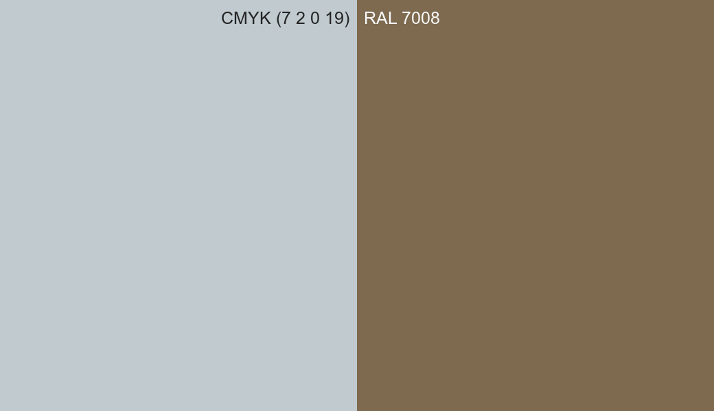 CMYK Color CMYK (7 2 0 19) vs RAL 7008 side by side comparison CMYK Color CMYK (7 2 0 19) vs RAL 7008 side by side comparison