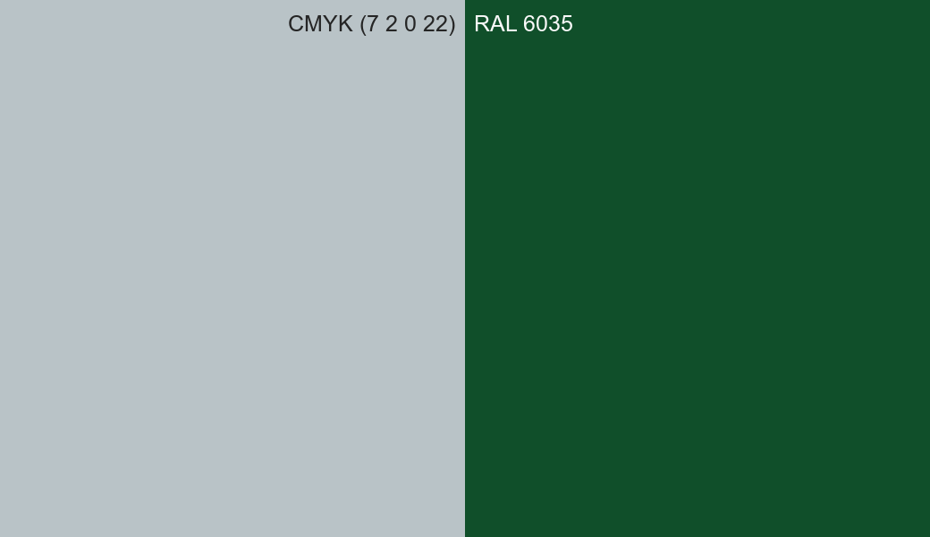 CMYK Color CMYK (7 2 0 22) vs RAL 6035 side by side comparison CMYK Color CMYK (7 2 0 22) vs RAL 6035 side by side comparison