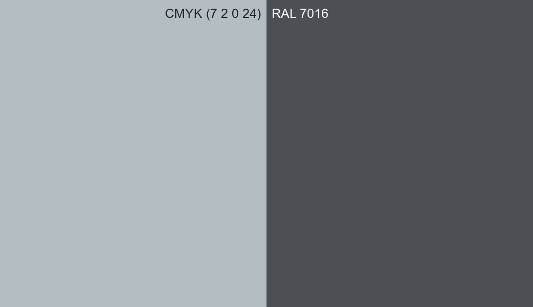 CMYK Color CMYK (7 2 0 24) vs RAL 7016 side by side comparison CMYK Color CMYK (7 2 0 24) vs RAL 7016 side by side comparison
