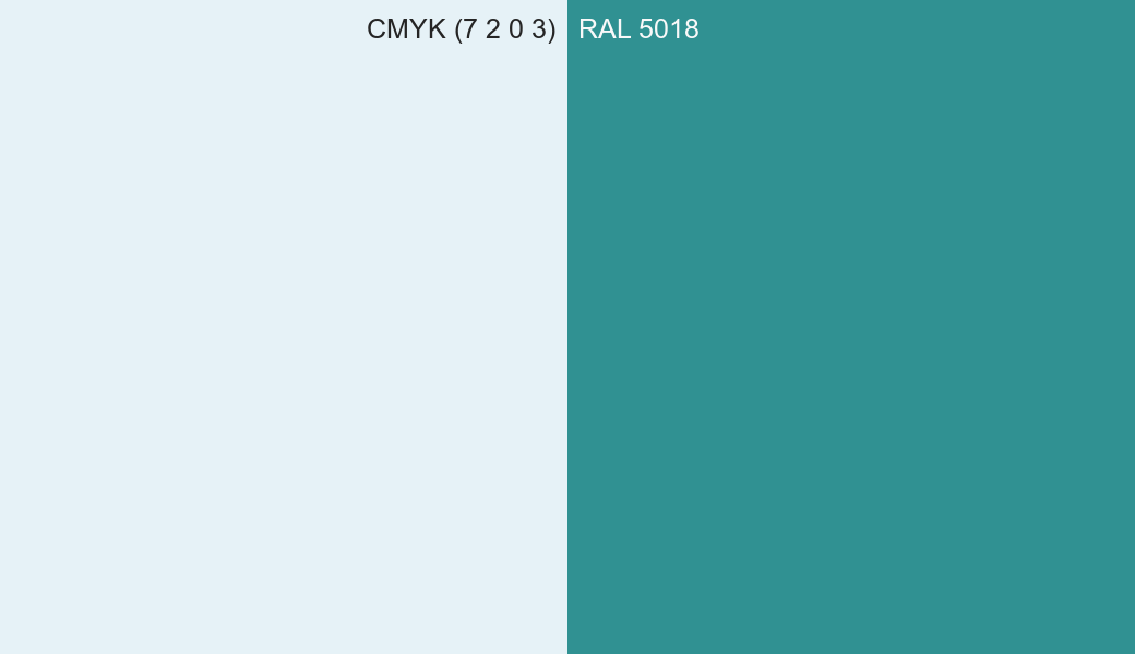 CMYK Color CMYK (7 2 0 3) vs RAL 5018 side by side comparison CMYK Color CMYK (7 2 0 3) vs RAL 5018 side by side comparison