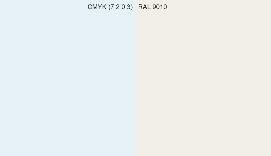 CMYK Color CMYK (7 2 0 3) vs RAL 9010 side by side comparison CMYK Color CMYK (7 2 0 3) vs RAL 9010 side by side comparison