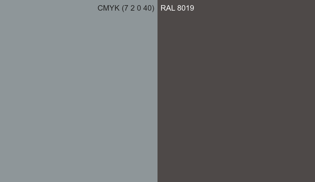 CMYK Color CMYK (7 2 0 40) vs RAL 8019 side by side comparison CMYK Color CMYK (7 2 0 40) vs RAL 8019 side by side comparison