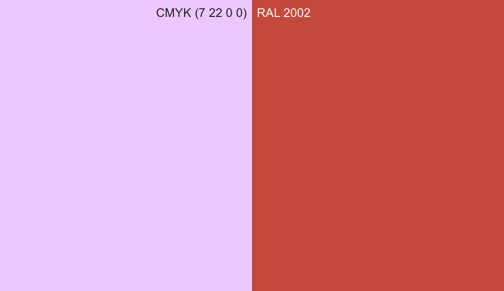 CMYK Color CMYK (7 22 0 0) vs RAL 2002 side by side comparison CMYK Color CMYK (7 22 0 0) vs RAL 2002 side by side comparison
