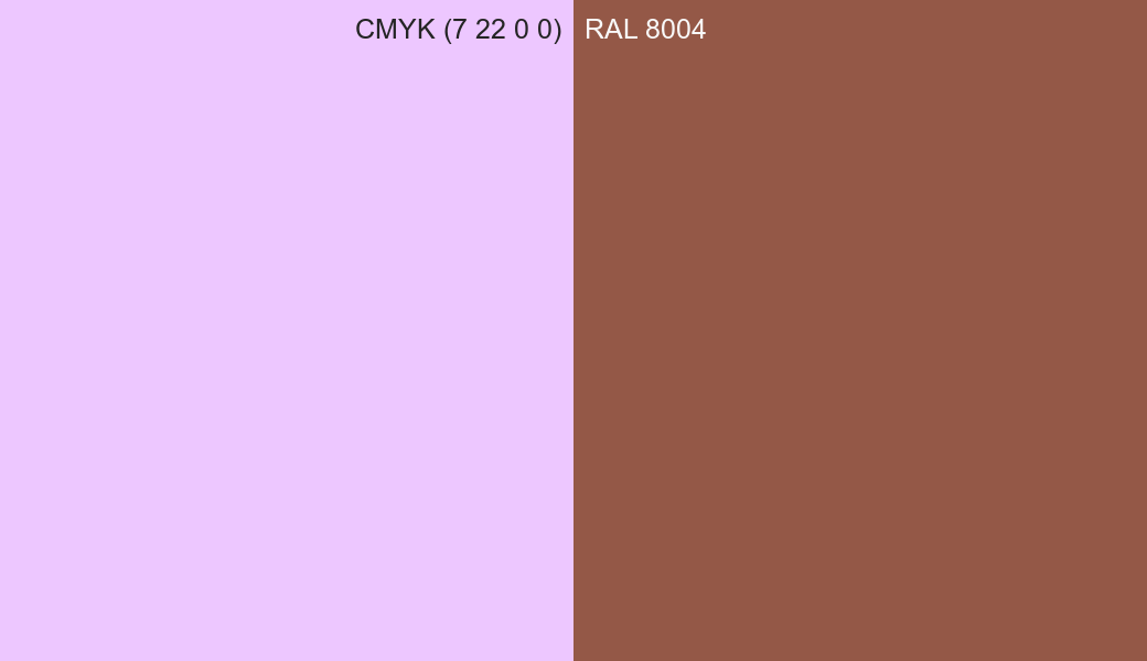 CMYK Color CMYK (7 22 0 0) vs RAL 8004 side by side comparison CMYK Color CMYK (7 22 0 0) vs RAL 8004 side by side comparison
