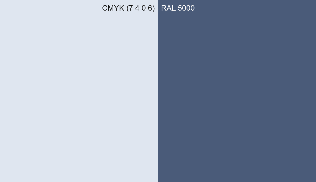 CMYK Color CMYK (7 4 0 6) vs RAL 5000 side by side comparison CMYK Color CMYK (7 4 0 6) vs RAL 5000 side by side comparison