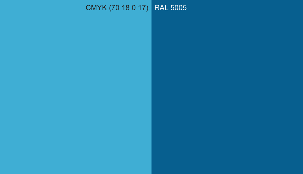 CMYK Color CMYK (70 18 0 17) vs RAL 5005 side by side comparison CMYK Color CMYK (70 18 0 17) vs RAL 5005 side by side comparison