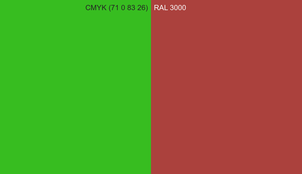 CMYK Color CMYK (71 0 83 26) vs RAL 3000 side by side comparison CMYK Color CMYK (71 0 83 26) vs RAL 3000 side by side comparison