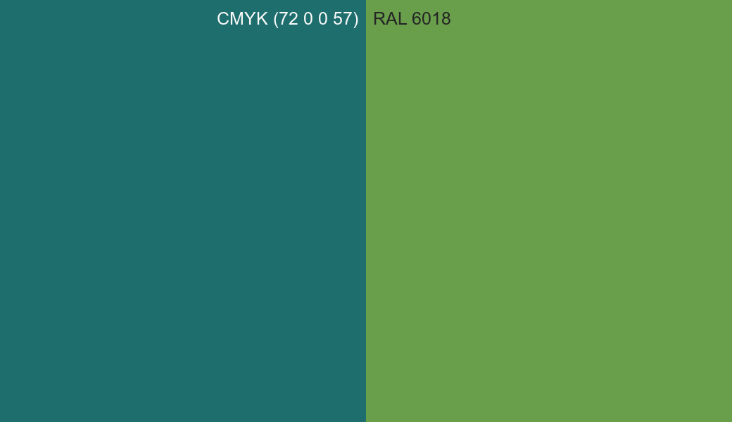 CMYK Color CMYK (72 0 0 57) vs RAL 6018 side by side comparison CMYK Color CMYK (72 0 0 57) vs RAL 6018 side by side comparison
