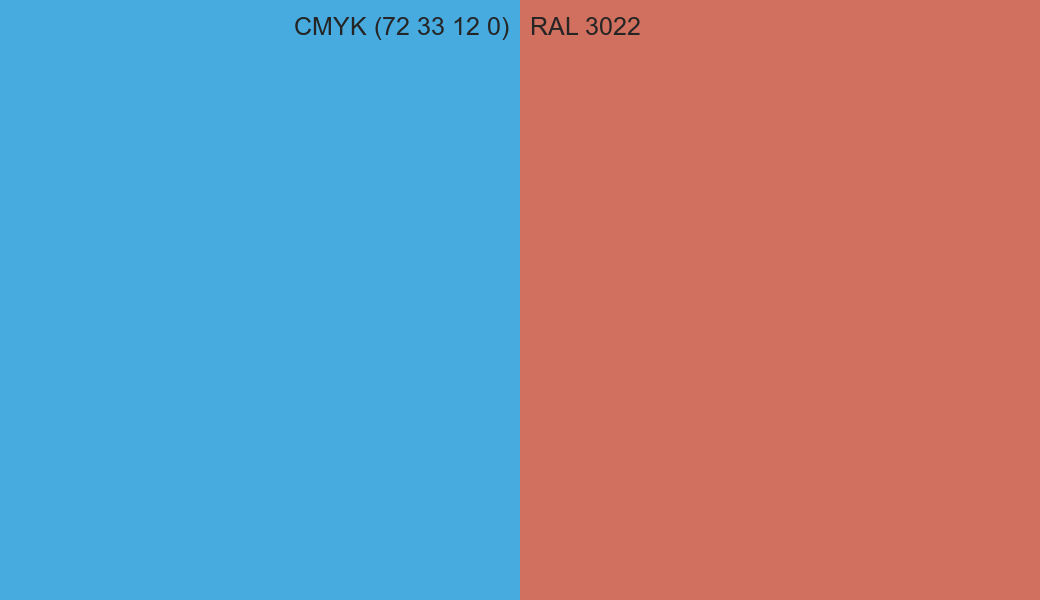 CMYK Color CMYK (72 33 12 0) vs RAL 3022 side by side comparison CMYK Color CMYK (72 33 12 0) vs RAL 3022 side by side comparison