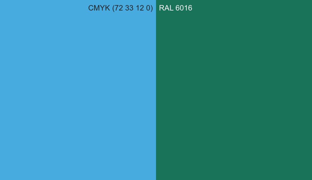 CMYK Color CMYK (72 33 12 0) vs RAL 6016 side by side comparison CMYK Color CMYK (72 33 12 0) vs RAL 6016 side by side comparison