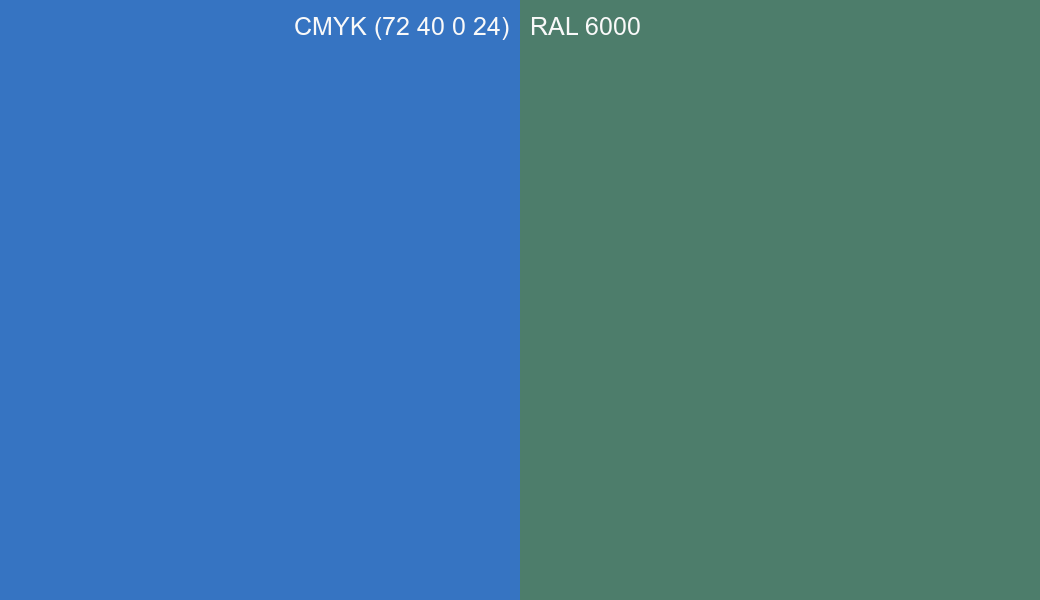 CMYK Color CMYK (72 40 0 24) vs RAL 6000 side by side comparison CMYK Color CMYK (72 40 0 24) vs RAL 6000 side by side comparison
