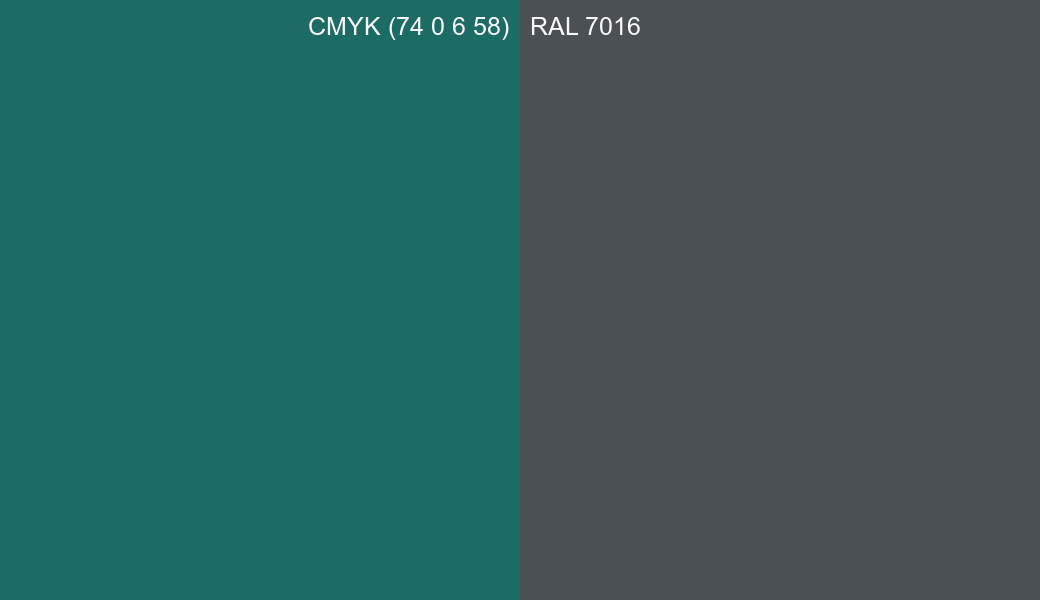 CMYK Color CMYK (74 0 6 58) vs RAL 7016 side by side comparison CMYK Color CMYK (74 0 6 58) vs RAL 7016 side by side comparison