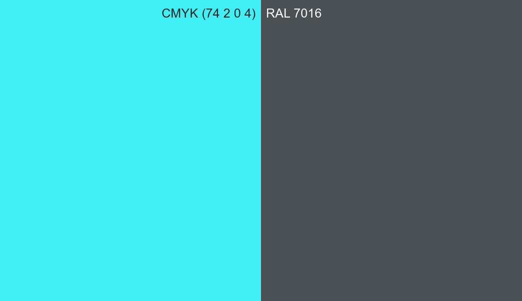CMYK Color CMYK (74 2 0 4) vs RAL 7016 side by side comparison CMYK Color CMYK (74 2 0 4) vs RAL 7016 side by side comparison