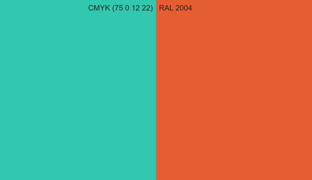 CMYK Color CMYK (75 0 12 22) vs RAL 2004 side by side comparison CMYK Color CMYK (75 0 12 22) vs RAL 2004 side by side comparison