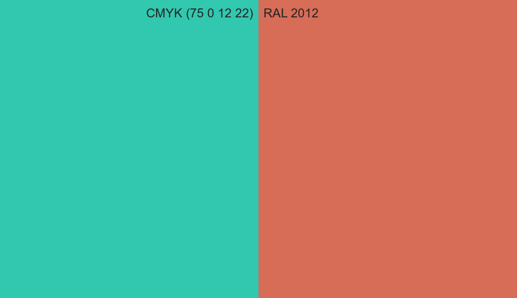 CMYK Color CMYK (75 0 12 22) vs RAL 2012 side by side comparison CMYK Color CMYK (75 0 12 22) vs RAL 2012 side by side comparison