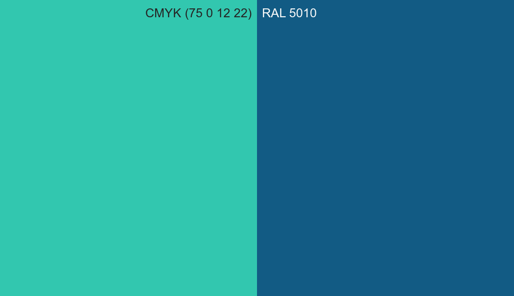 CMYK Color CMYK (75 0 12 22) vs RAL 5010 side by side comparison CMYK Color CMYK (75 0 12 22) vs RAL 5010 side by side comparison