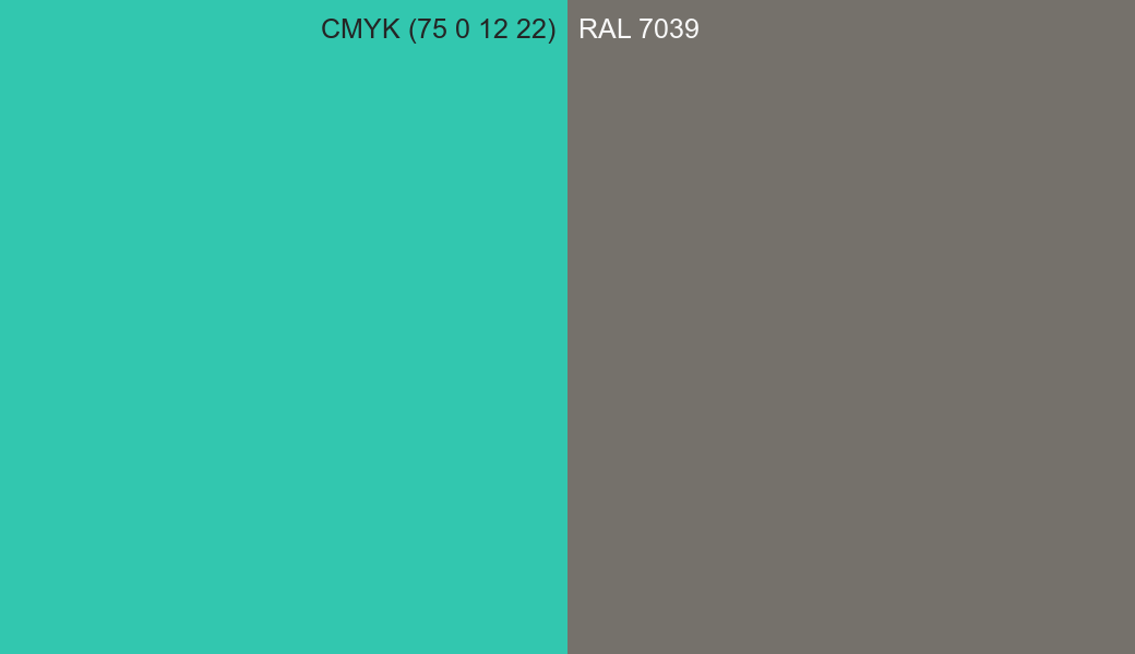 CMYK Color CMYK (75 0 12 22) vs RAL 7039 side by side comparison CMYK Color CMYK (75 0 12 22) vs RAL 7039 side by side comparison
