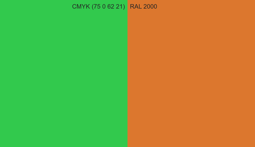 CMYK Color CMYK (75 0 62 21) vs RAL 2000 side by side comparison CMYK Color CMYK (75 0 62 21) vs RAL 2000 side by side comparison