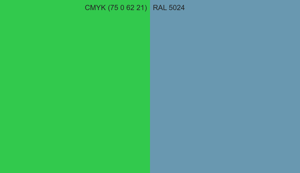 CMYK Color CMYK (75 0 62 21) vs RAL 5024 side by side comparison CMYK Color CMYK (75 0 62 21) vs RAL 5024 side by side comparison
