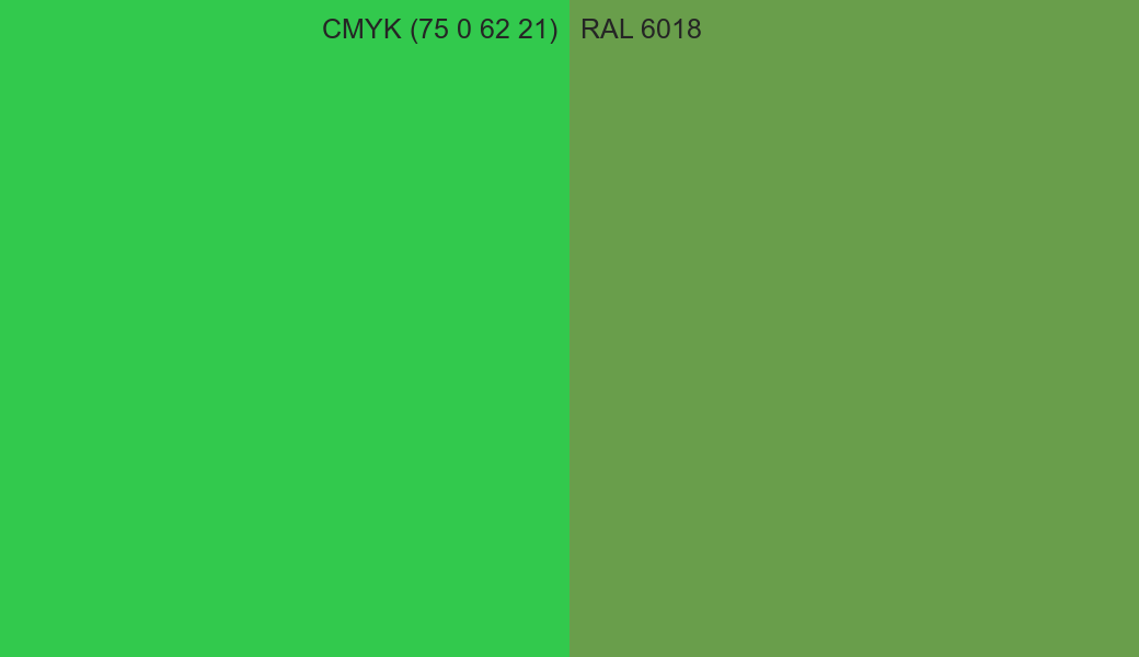 CMYK Color CMYK (75 0 62 21) vs RAL 6018 side by side comparison CMYK Color CMYK (75 0 62 21) vs RAL 6018 side by side comparison