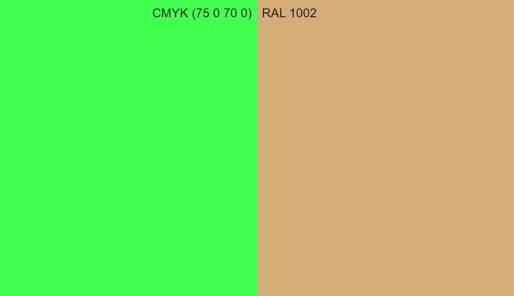 CMYK Color CMYK (75 0 70 0) vs RAL 1002 side by side comparison CMYK Color CMYK (75 0 70 0) vs RAL 1002 side by side comparison