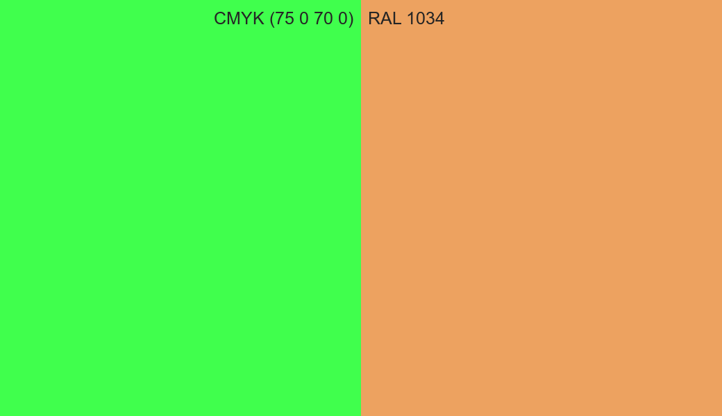 CMYK Color CMYK (75 0 70 0) vs RAL 1034 side by side comparison CMYK Color CMYK (75 0 70 0) vs RAL 1034 side by side comparison