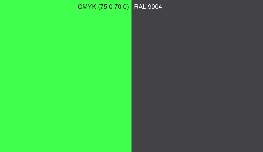 CMYK Color CMYK (75 0 70 0) vs RAL 9004 side by side comparison CMYK Color CMYK (75 0 70 0) vs RAL 9004 side by side comparison