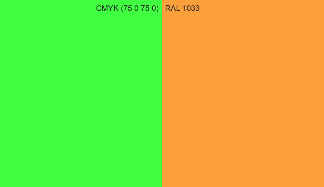 CMYK Color CMYK (75 0 75 0) vs RAL 1033 side by side comparison CMYK Color CMYK (75 0 75 0) vs RAL 1033 side by side comparison