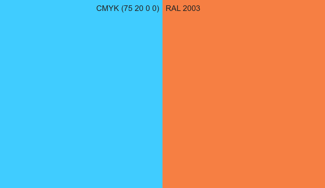 CMYK Color CMYK (75 20 0 0) vs RAL 2003 side by side comparison CMYK Color CMYK (75 20 0 0) vs RAL 2003 side by side comparison